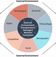 Image result for Sector of Society Image of People