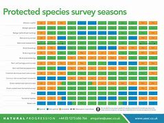 Image result for Managed Species List