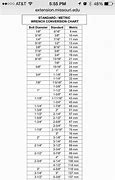 Image result for Metric to Standard Socket Conversion Chart