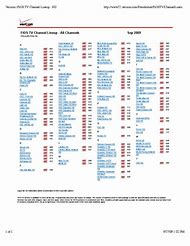 Image result for Verizon FiOS Channels List