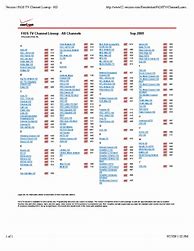 Image result for Verizon FiOS Packages