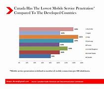 Image result for Telecommunication Industry in Canada