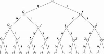Image result for Binary Trie