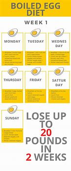 Image result for 2 Week Meal Plan for Weight Loss