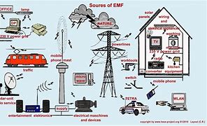 Image result for Home and Living Electronics