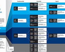 Image result for Data Analytics Microsoft Certification Poster