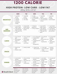 Image result for 1200 Calorie Food List