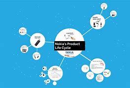 Image result for Nokia First Product