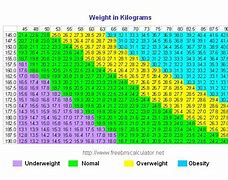 Image result for Metric system conversion chart