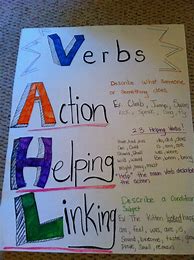 Image result for Anchor Charts for Classroom