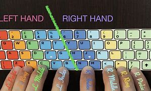Image result for Typing Hands Sticker