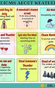 Image result for Idiom Meaning and Examples for Kids