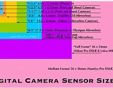 Image result for iPhone 11 Camera Sensor Size