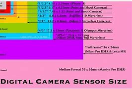 Image result for Sensor Size Chart