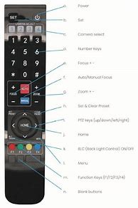 Image result for Remote Control Buttons Machonery
