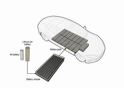 Image result for Inside Lithium Ion Battery