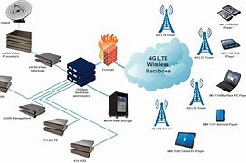Image result for LTE Network Infrastructure