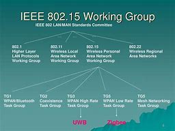 Image result for Personal Area Network