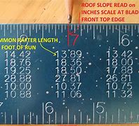 Image result for Rafter Tables Chart