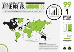 Image result for iPhone vs Android Map