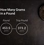 Image result for Things Measured in Grams