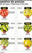 Image result for Los Precios De Mexico