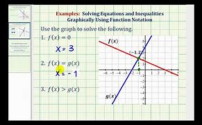 Image result for Inequalities Function