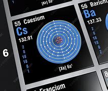Image result for Cesium Example