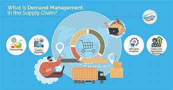 Image result for Supply Chain Demand Planning