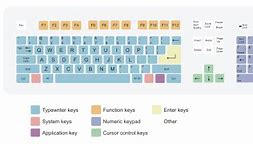 Image result for QWERTY Keyboard Kaios