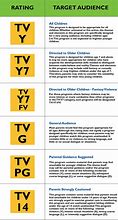Image result for TV Parental Guidelines Poster