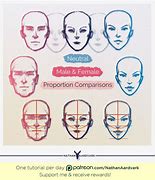 Image result for Young Character Face Proportions Tutorial Cartoon