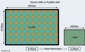 Image result for Fujifilm EF-X20