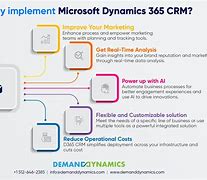 Image result for Microsoft Dynamics Zune