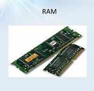 Image result for Ram Computer Presentation Model