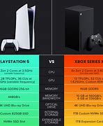 Image result for PlayStation X in PC