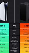Image result for Xbox One vs PS5