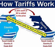 Image result for Local TV Ad Tariff
