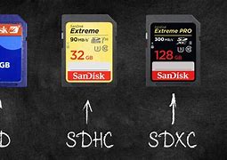 Image result for Old SD Card