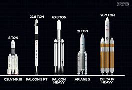 Image result for Ariane 5 vs Falcon Heavy
