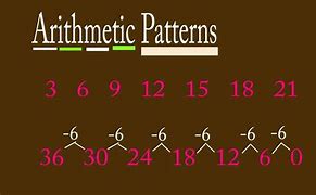 Image result for Number Patterns