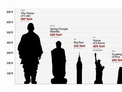 Image result for How Big Is 18 Meters