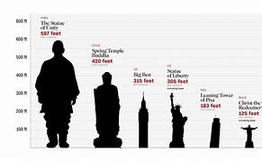 Image result for How Big Is 150 Meters