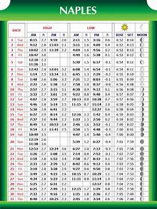 Naples Tide Chart August 2017 Coastal Angler Amp The