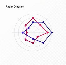Image result for Radar Diagram