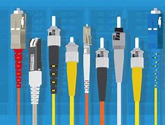 Image result for Fiber Optic Cable Types
