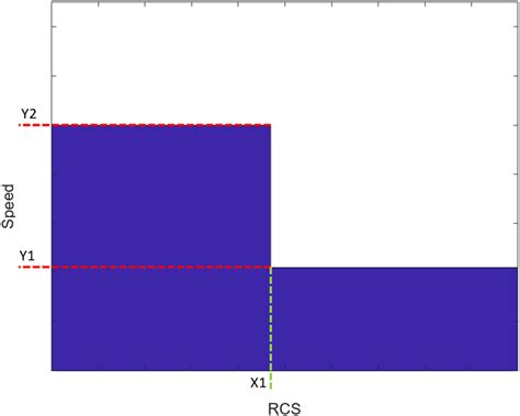 Image result for All Combinations of Size K JavaScript