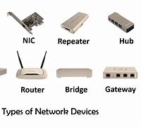 Image result for Wireless Ethernet Device