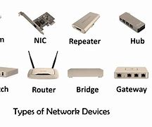 Image result for Networking Hardware Requirements