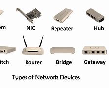 Image result for Types of Network Devices